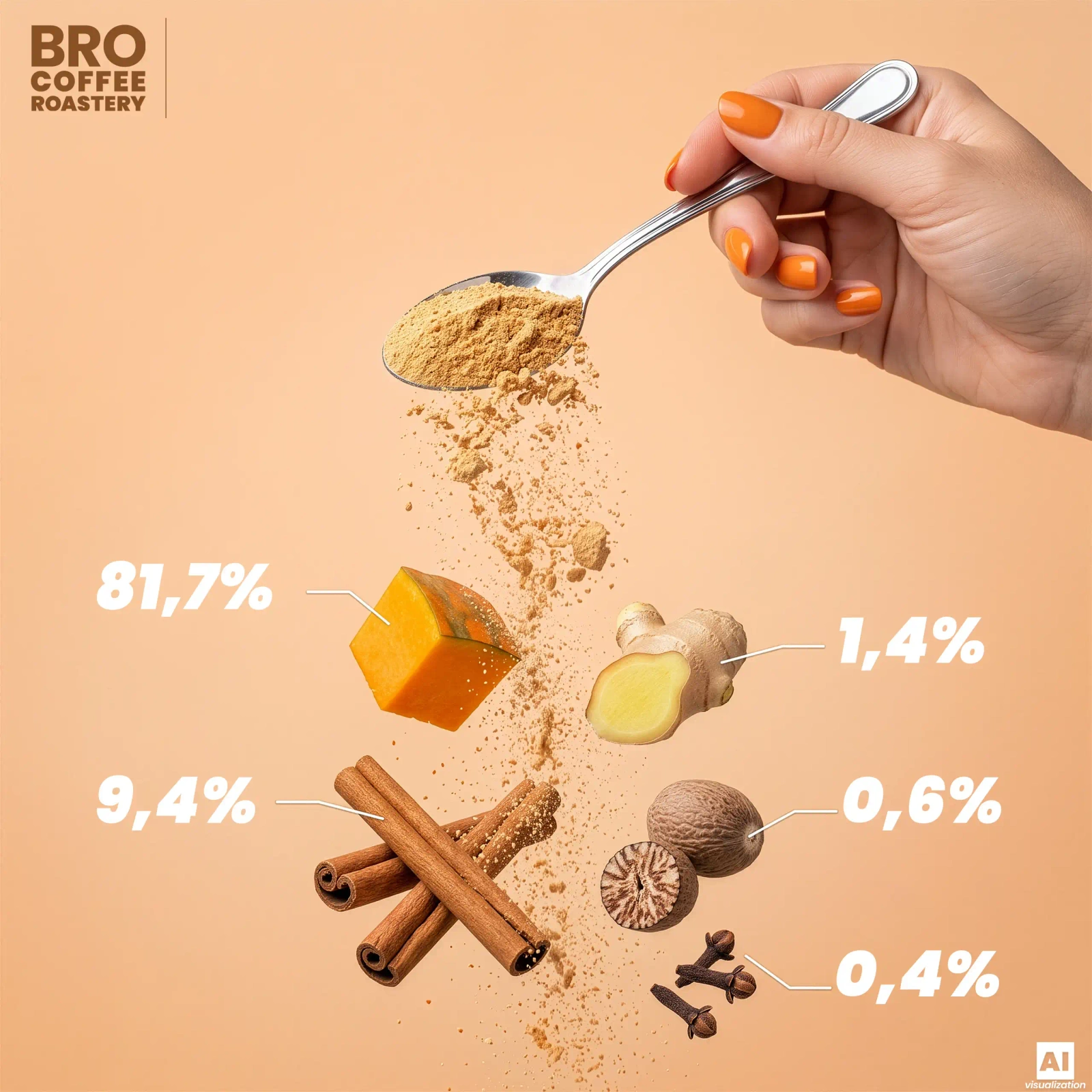 Bro Coffee Roastery Pumpkin Spice Latte Mix
